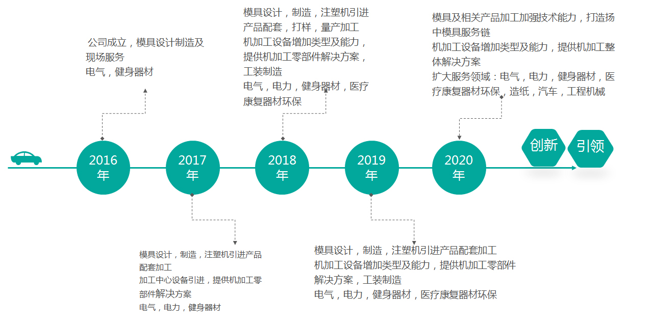发展历程.jpg