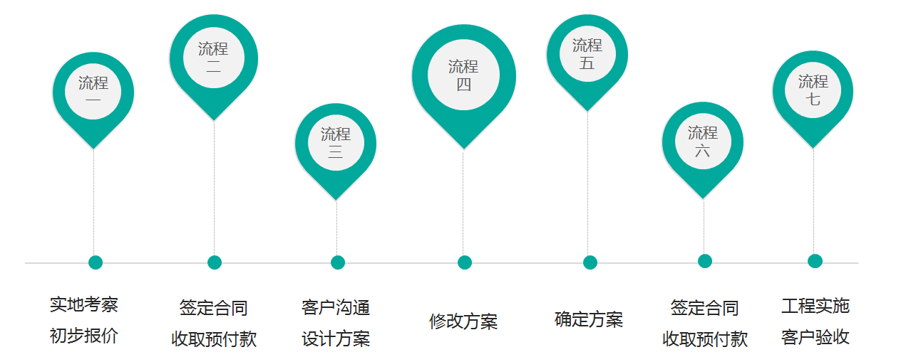 服务流程.png